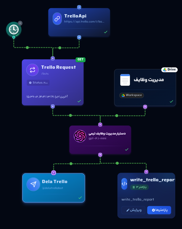 team task management workflow